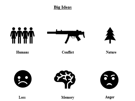 AQA Power & Conflict Alternate Anthology