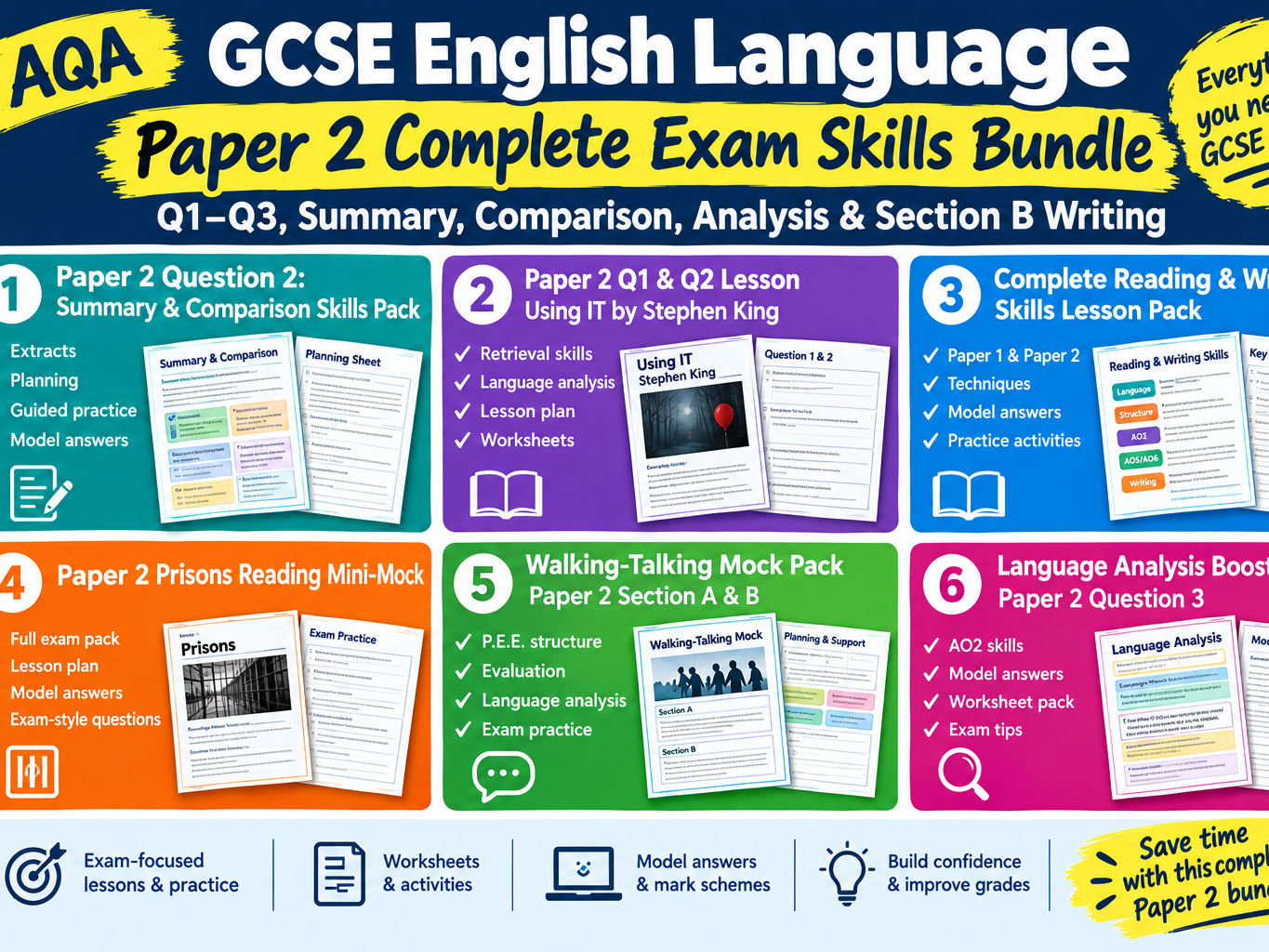 AQA GCSE English Language Paper 2 Complete Exam Skills Bundle – Q1–Q3, Summary, Comparison, Analysis & Section B Writing