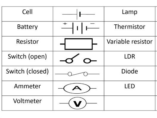 Circuit diagram symbols (AQA GCSE FT)