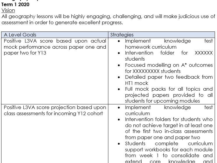 Ofsted Deep Dive Department Strategic Plan