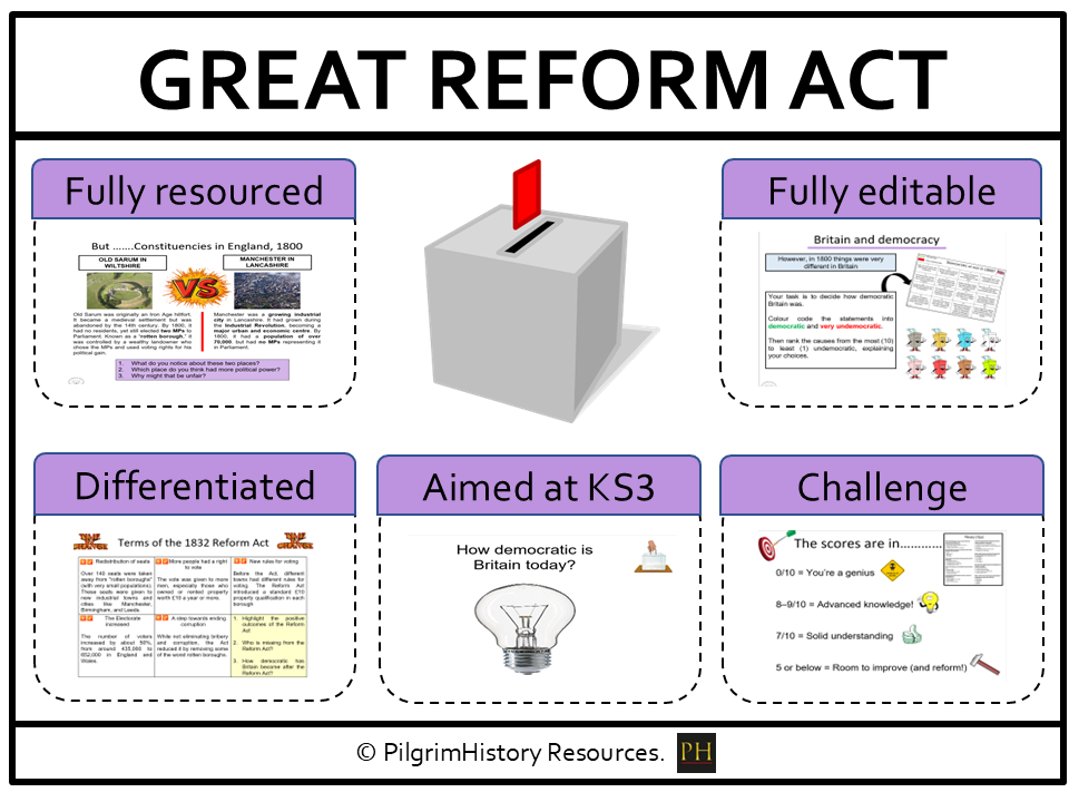 KS3 Power & the People: The Great Reform Act & the Right to Vote