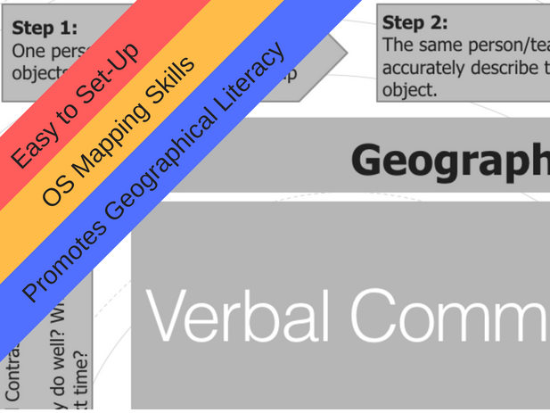 OS Mapping Verbal Communication Activity