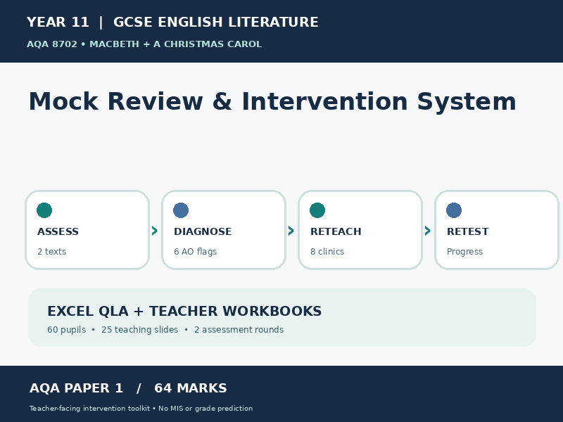GCSE English Literature Mock Review & Intervention | Macbeth, Christmas Carol Excel QLA