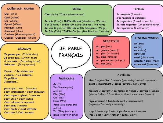 grade for igcse english 8 Teaching French audebie by words with  mat  useful