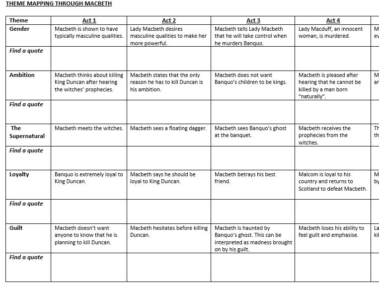 Macbeth Theme Mapping Sheet