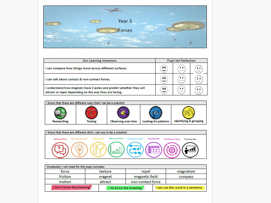 Science topic front covers all Year 1- Year 6