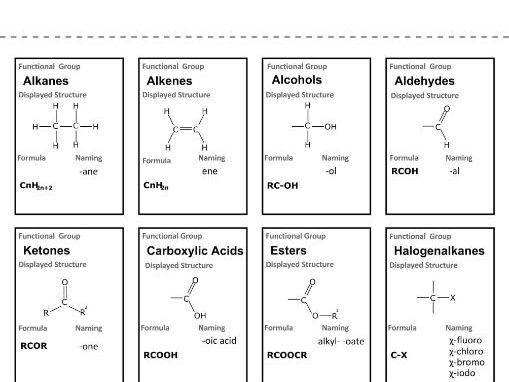 Organic Chemistry “Guess Who?” Game | Functional Groups & Nomenclature Revision Activity | Printable