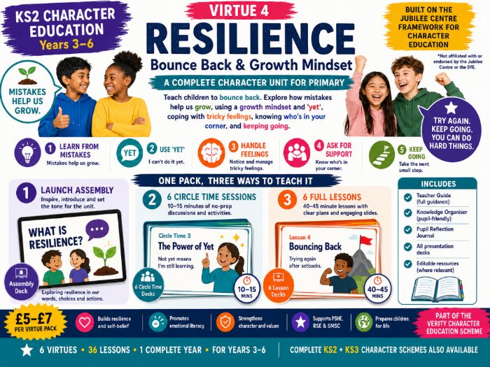 KS2 Character: Resilience | Bouncing Back & Growth Mindset (No-Prep)