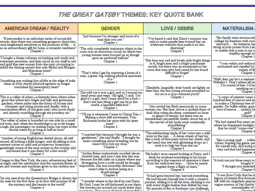 A-Level English Lit - The Great Gatsby - Key Quotes Revision Grid