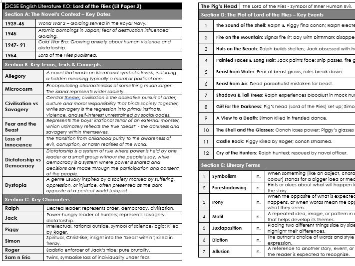 Lord of the Flies Knowledge Organiser