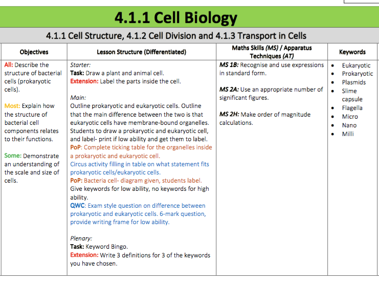 NEW 2018 AQA GCSE Biology Cells 4.1.1 Cells Scheme of Work SoW