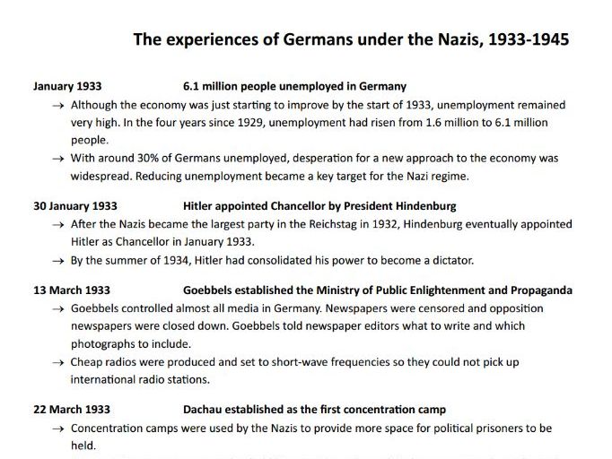 Extra evidence timeline - Experiences of Germans under the Nazis (AQA GCSE history)