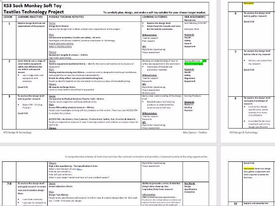 Sock Monkey Soft Toy - Full lesson by lesson scheme of work & lesson powerpoint