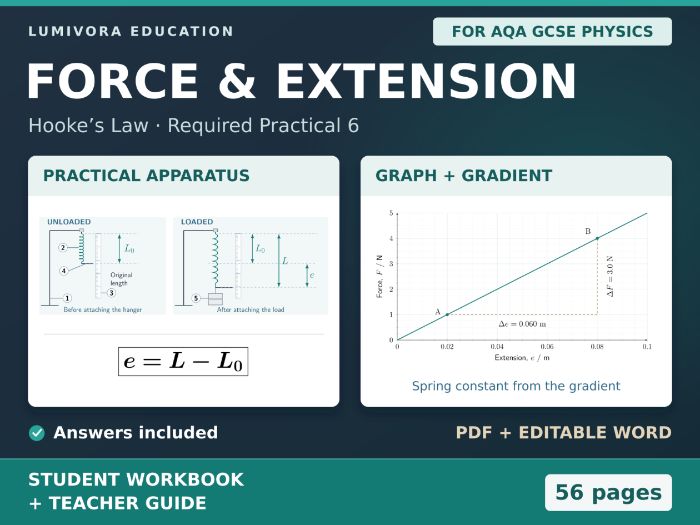 Force and Extension AQA GCSE Physics Required Practical 6