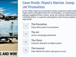 Legal controls in Marketing