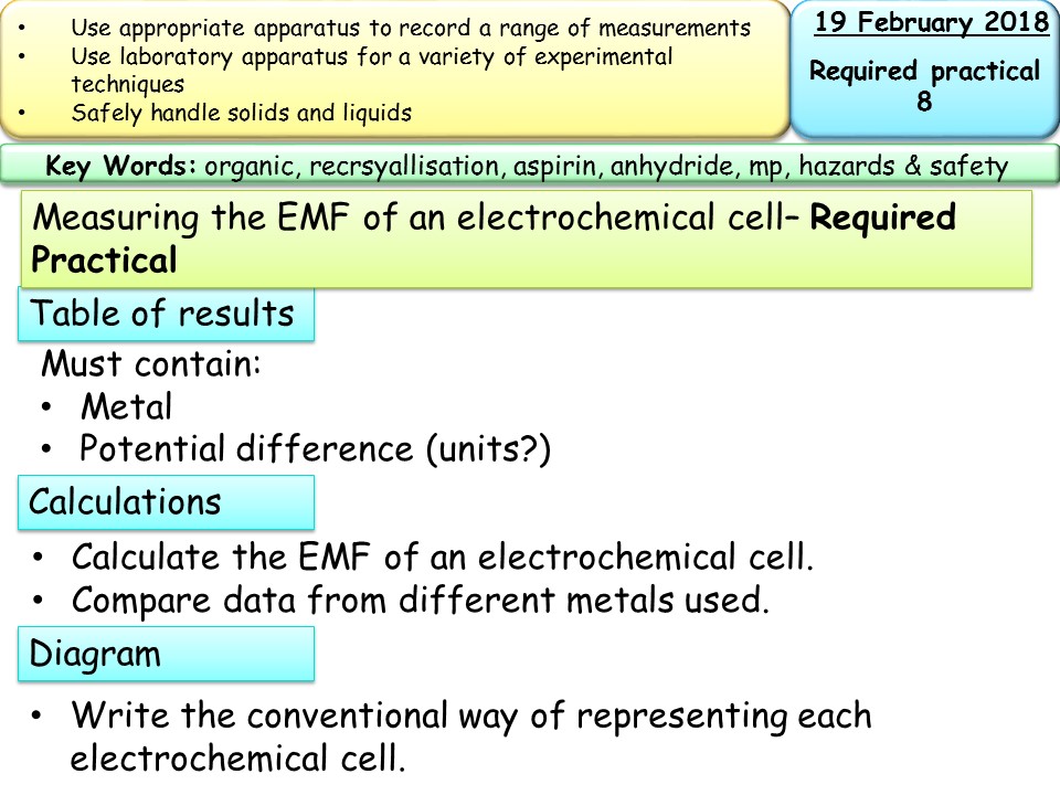 New AQA A2 Physical chemistry- Required practical 8