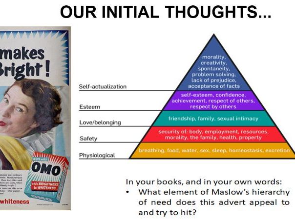 AQA GCSE Media Studies OMO Advert CSP