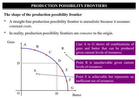 Constructing PPFs Edexcel A A-Level Economics