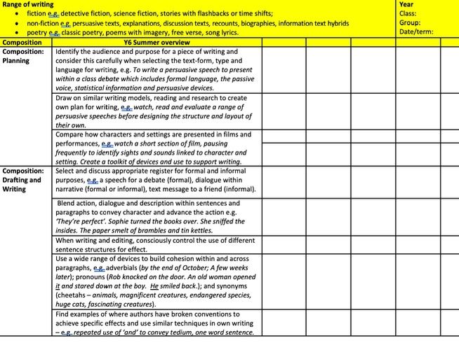 Termly Writing Overviews Y1-Y6