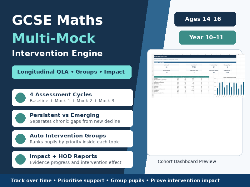 GCSE Maths Multi-Mock Intervention Engine | Longitudinal QLA, Groups & Impact Tracker
