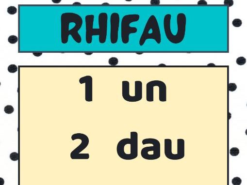 Welsh number 1-10 poster