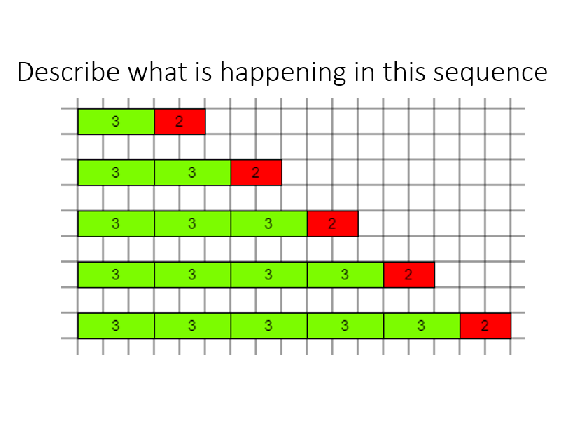 nth term of linear sequences (Cuisenaire Rods)