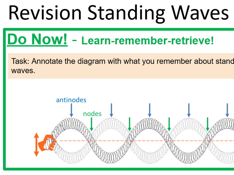Standing / Stationary Waves Literacy Revision (IAL)