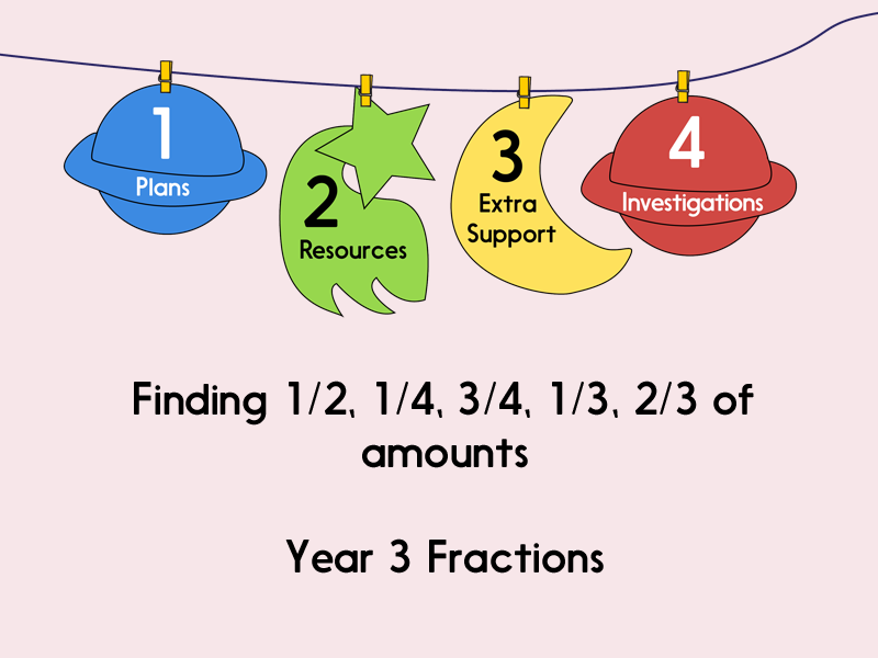 Finding 1/2, 1/4, 3/4, 1/3, 2/3 of amounts (Year 3 Fractions)