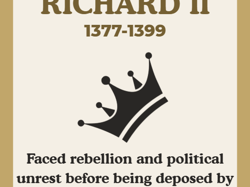 Medieval England Monarch Timeline Display