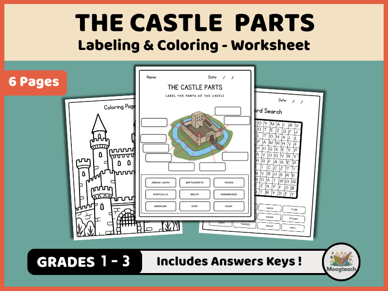 Castle Parts | Medieval History | Labeling & Coloring | Knights & Castles | EYFS | KS1 | KS2