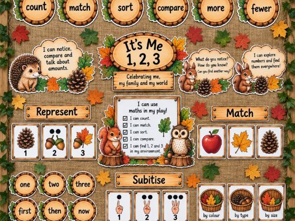Reception Maths Display - It's Me! 1,2,3!