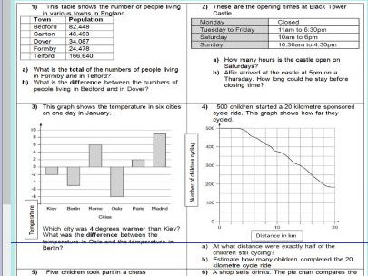 Interpret information in Tables, Graphs and charts - applying problems  KS2 Year 5 6 WORKSHEET ONLY