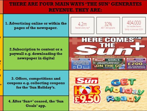 COMPONENT 1, SECTION B EDUQAS GCSE : NEWSPAPERS BREXIT 2021 ONWARDS (INDUSTRY & REGULATION)