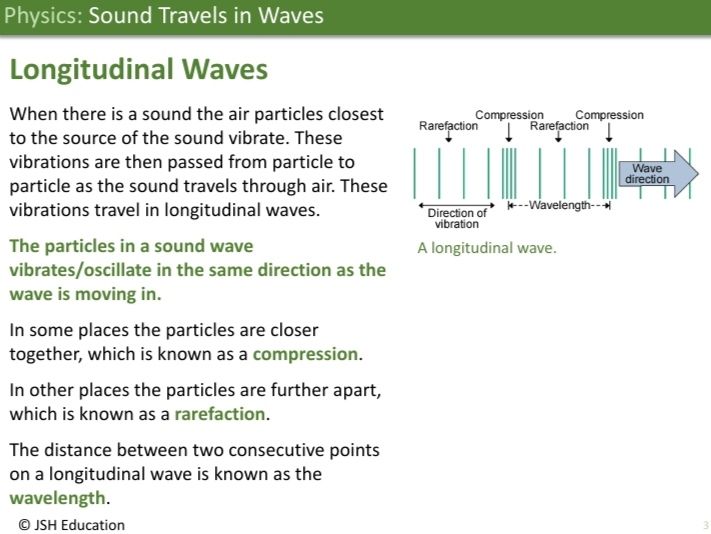 KS3 Physics: Sound Travels in Waves