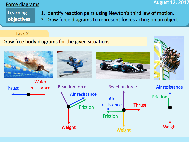 Forces in balance: Force diagrams, Reaction pairs, Newton's third law