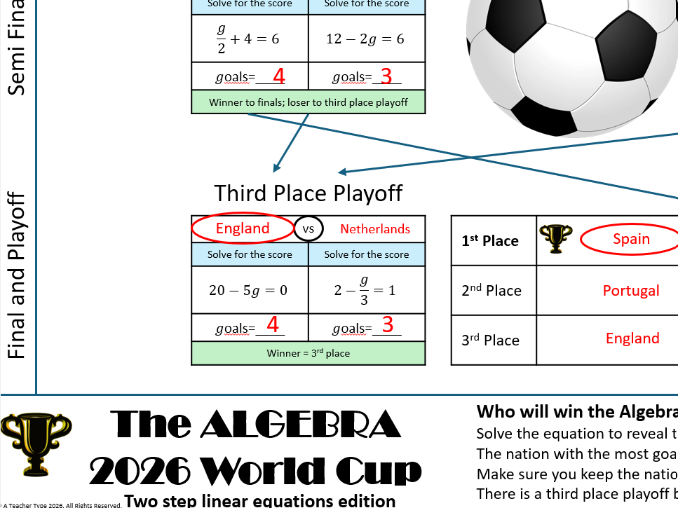 World Algebra Cup 2026 - 2 step equations