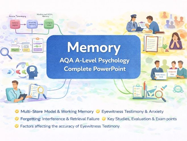 AQA A-Level Psychology – Memory | Complete PowerPoint
