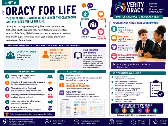 KS3 Oracy Unit 6: Oracy for Life | Teamwork, Interviews & Speaking Up