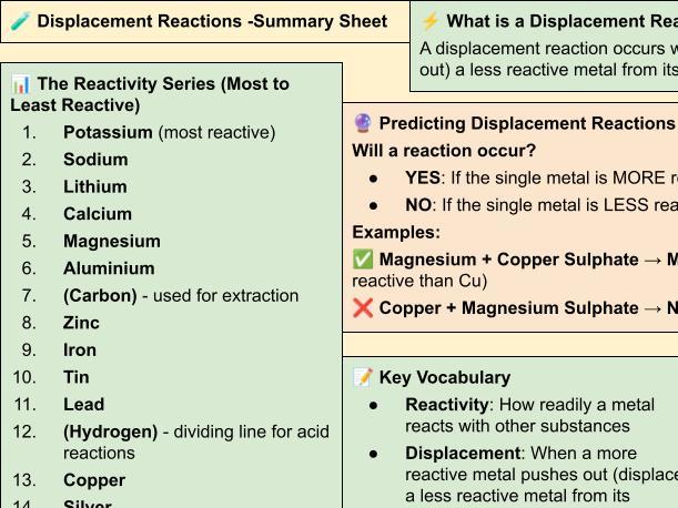 C4 AQA Trilogy Displacement Reactions Summary Sheet