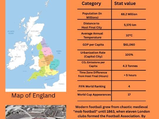 FIFA world cup geography enquiry