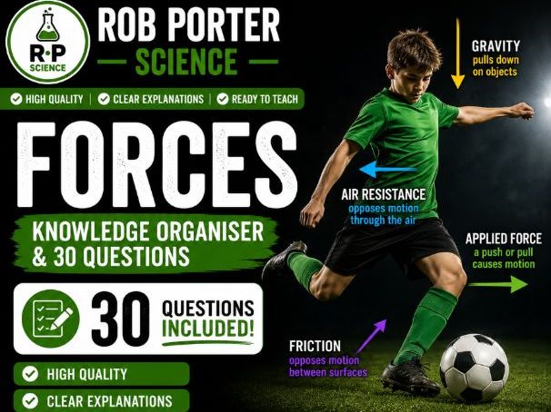 Forces – Knowledge Organiser + 30 Retrieval Questions