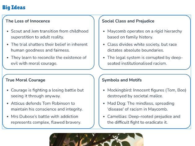 KS3 - To Kill a Mockingbird – Knowledge Organiser