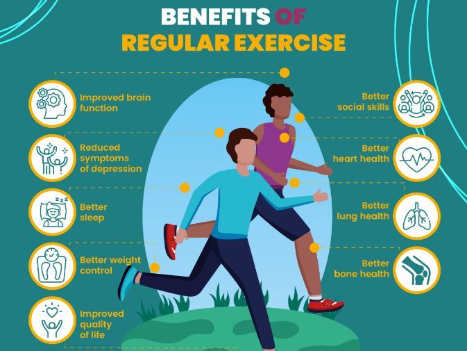 Benefits of Physical Activity