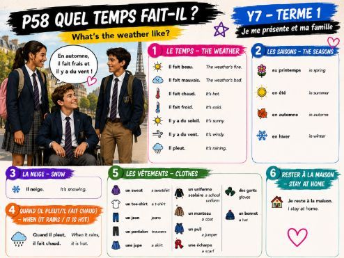 French: Dynamo 1 knowledge organisers modules 1-3