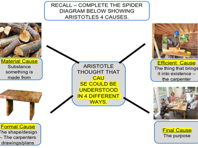 Aristotle's Prime Mover Teaching Resources