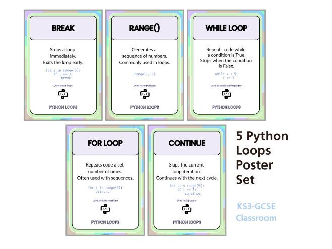 Python Loops Posters (For Loop, While Loop, Range, Break, Continue) GCSE Computer Science Classroom