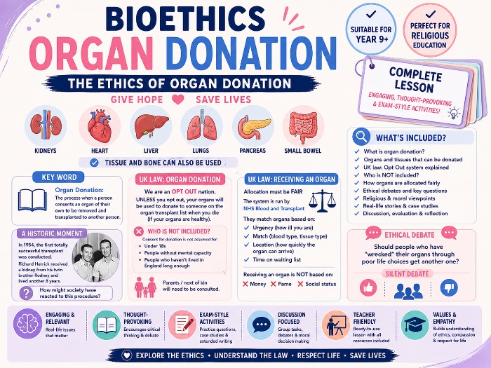 Bioethics: The ethics of organ donation