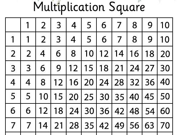 Multiplication square