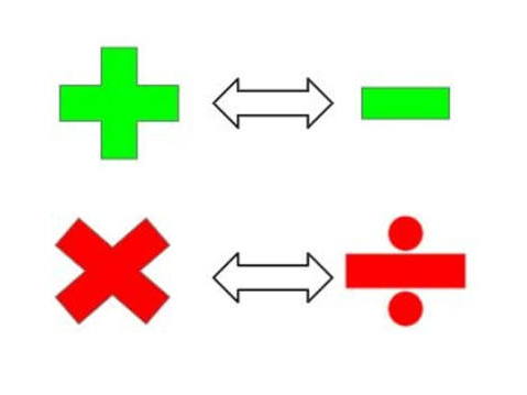 Algebra: a language approach, part 5