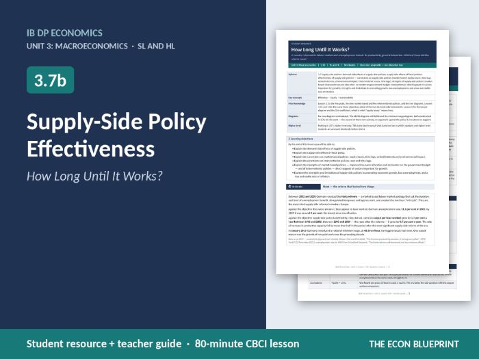 IB Economics 3.7b Supply-Side Policy Effectiveness | CBCI